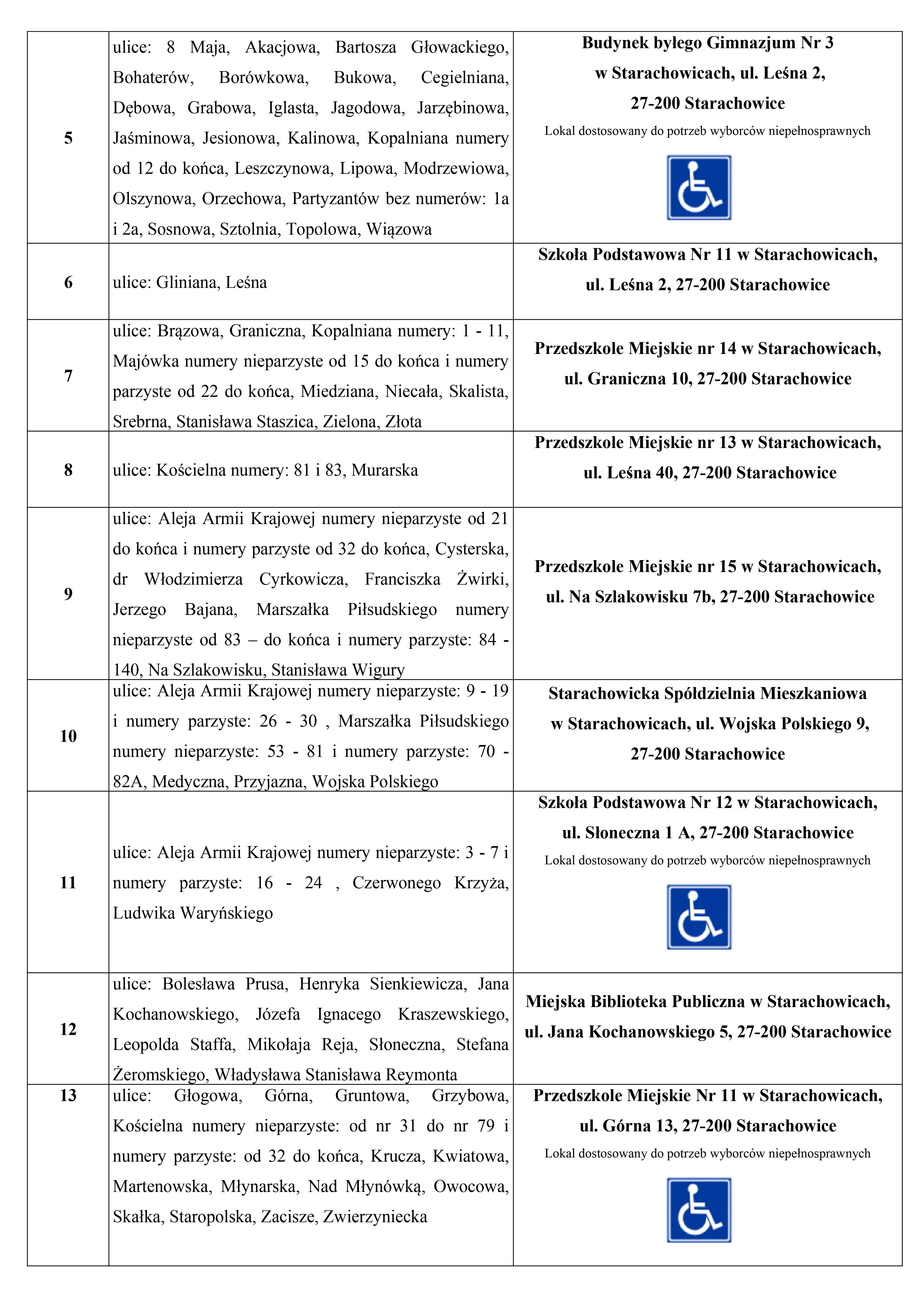 informacja o siedzibach obkw OBWIESZCENIE 2