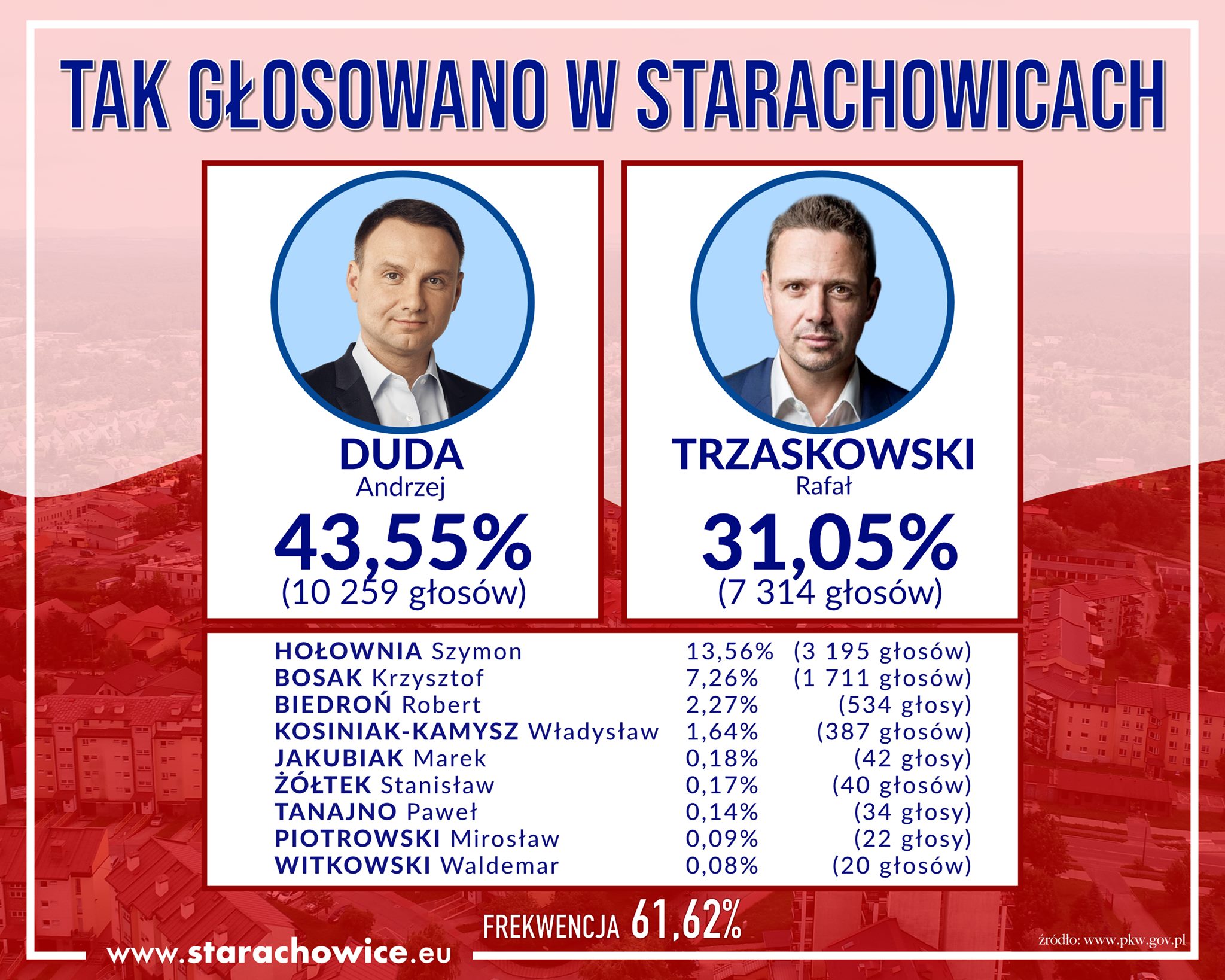 Infografika images