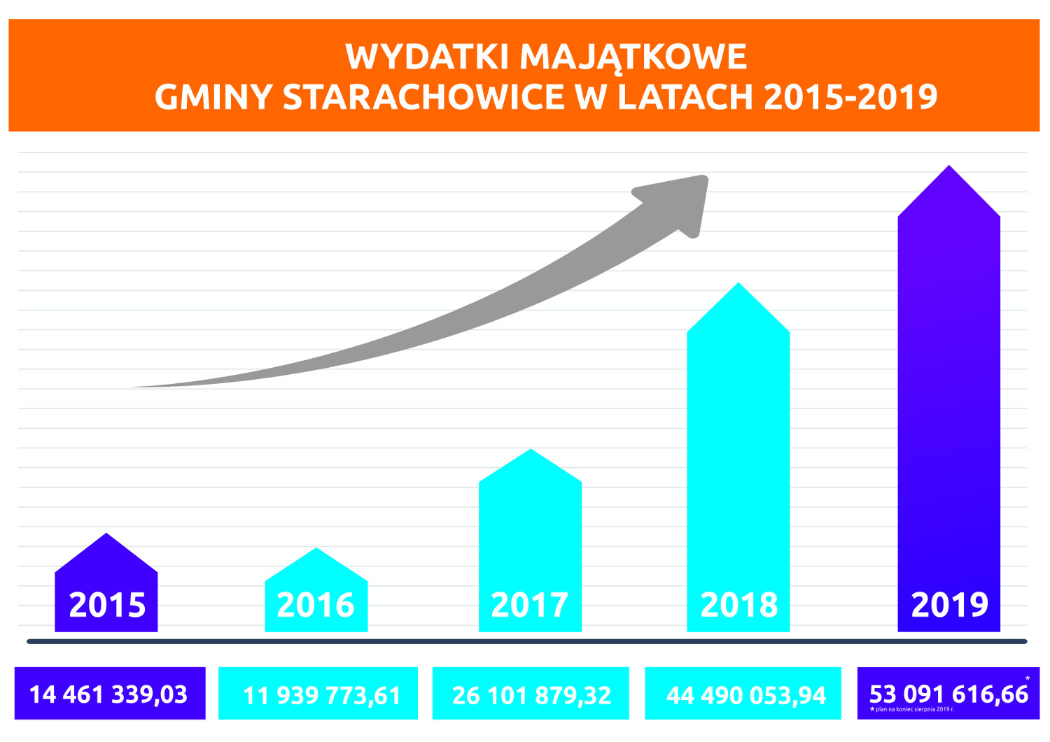 wykres z danymi images