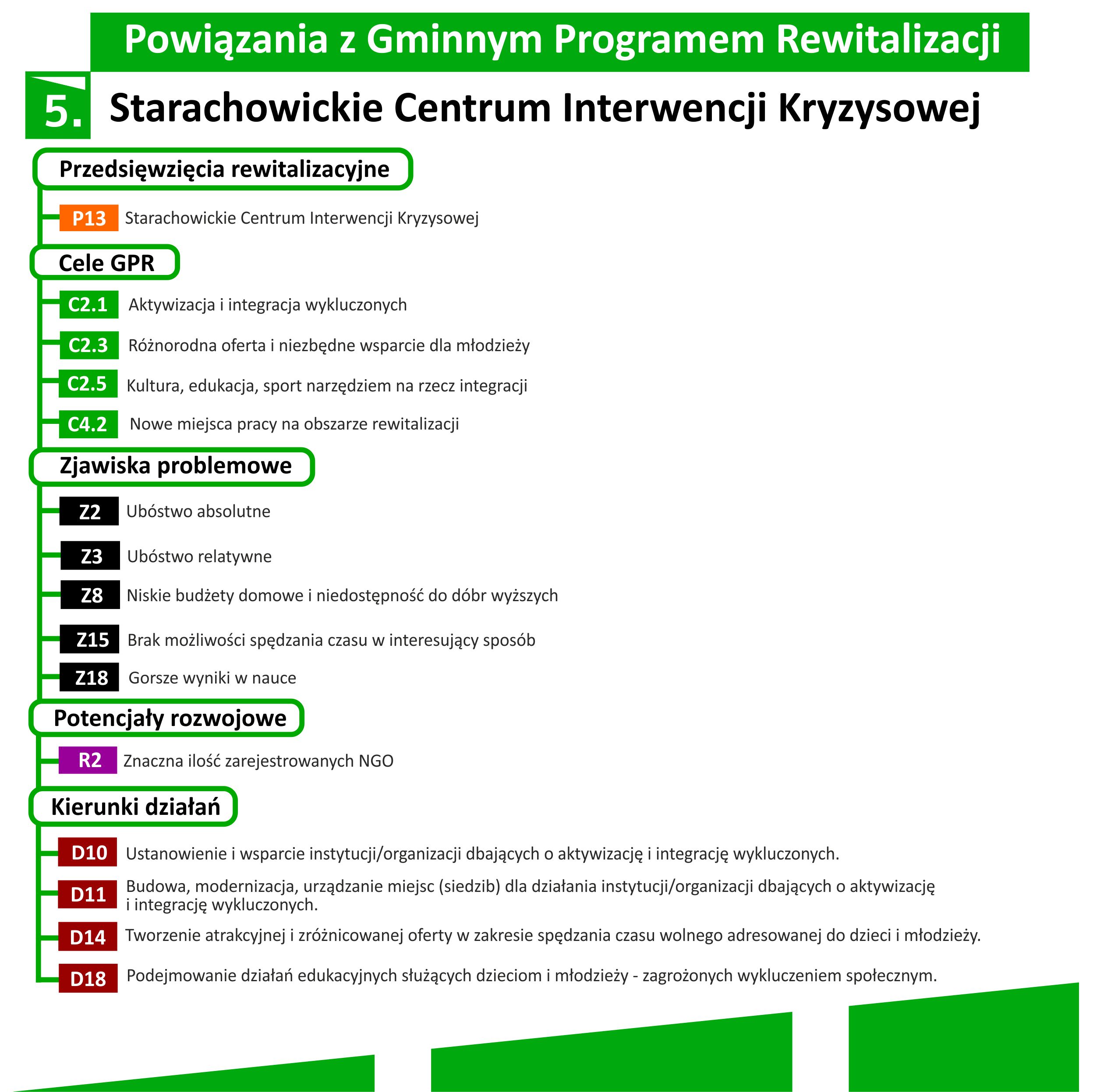 karty powiazan gpr scik kwiecien