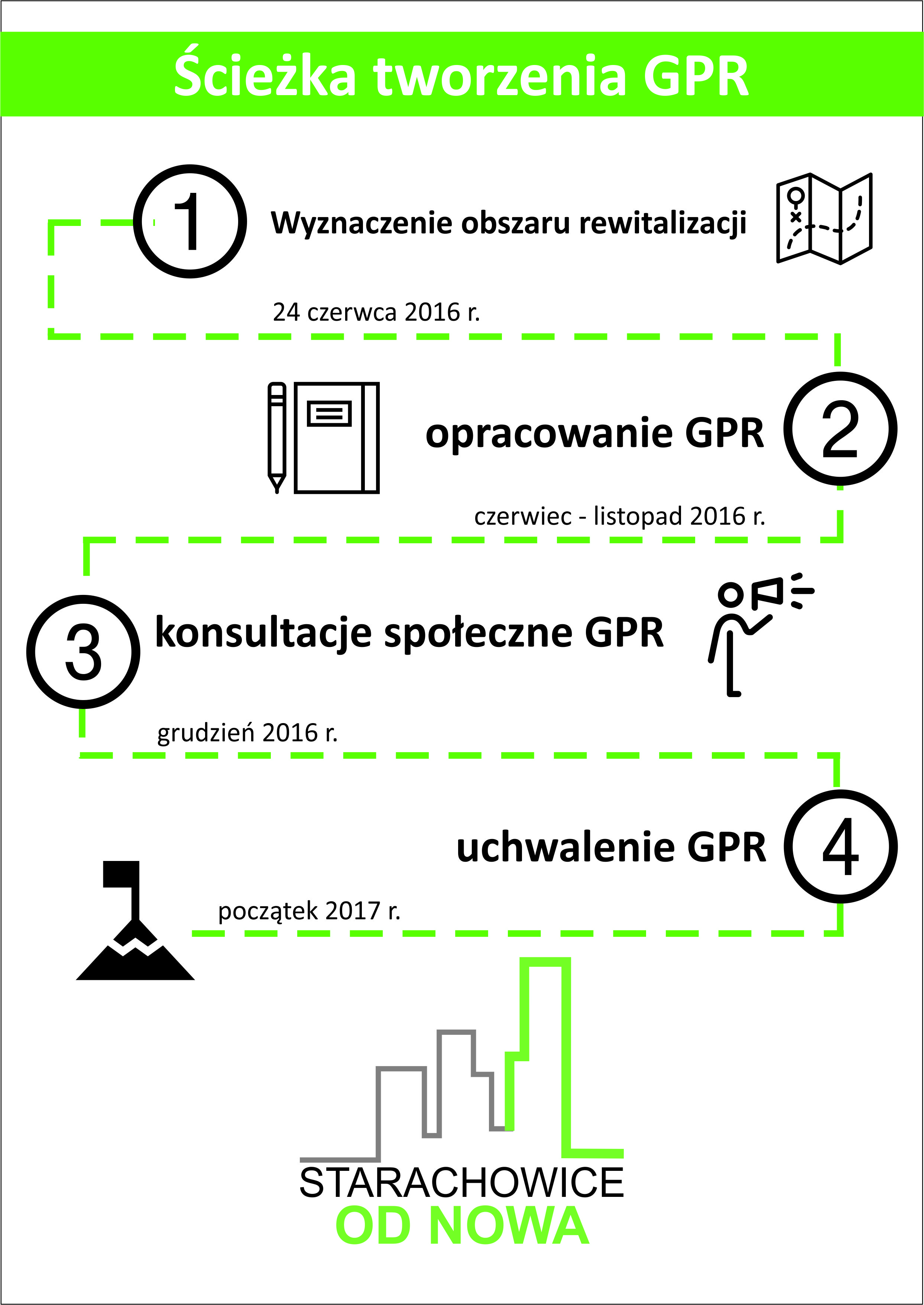 infografika rewitalizacja